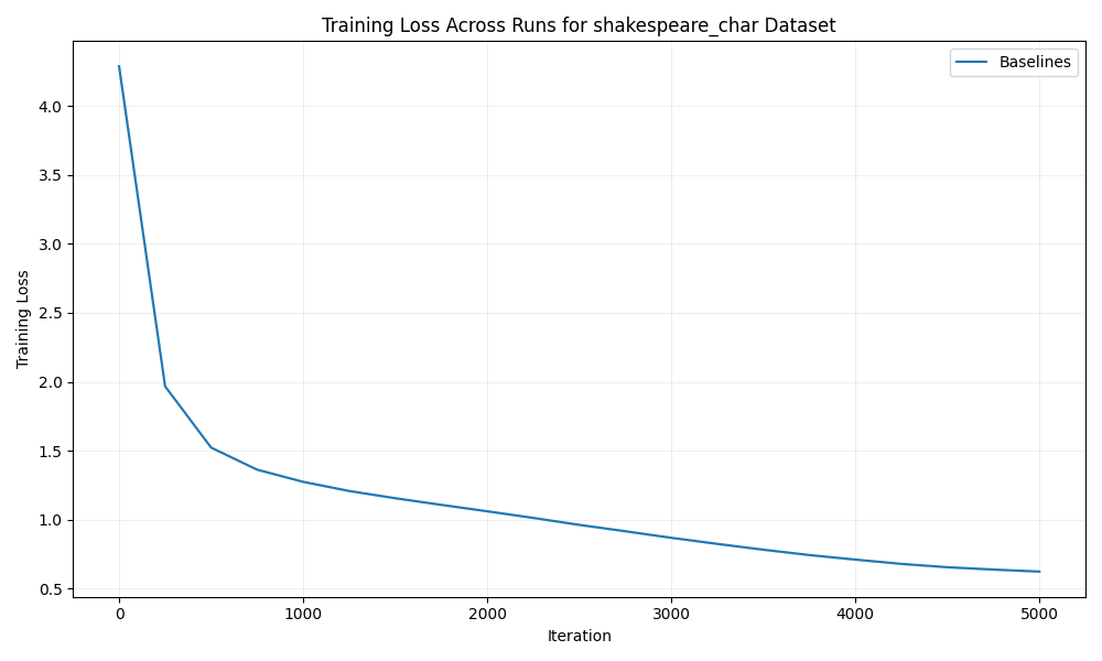 train_loss_shakespeare_char.png