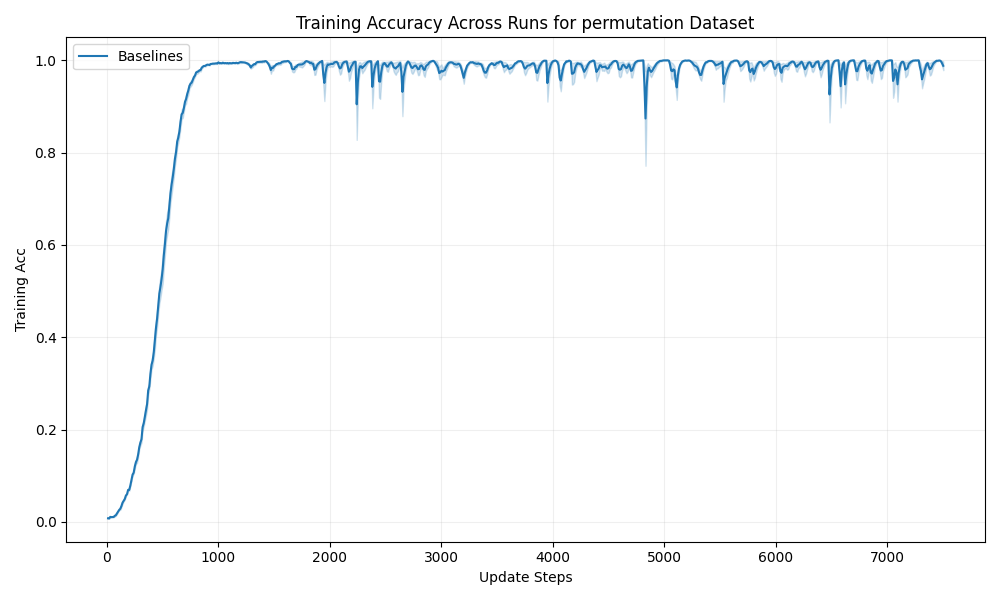 train_acc_permutation.png