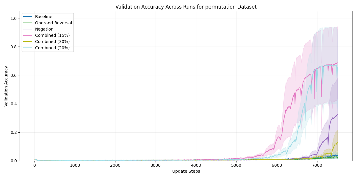 val_acc_permutation.png