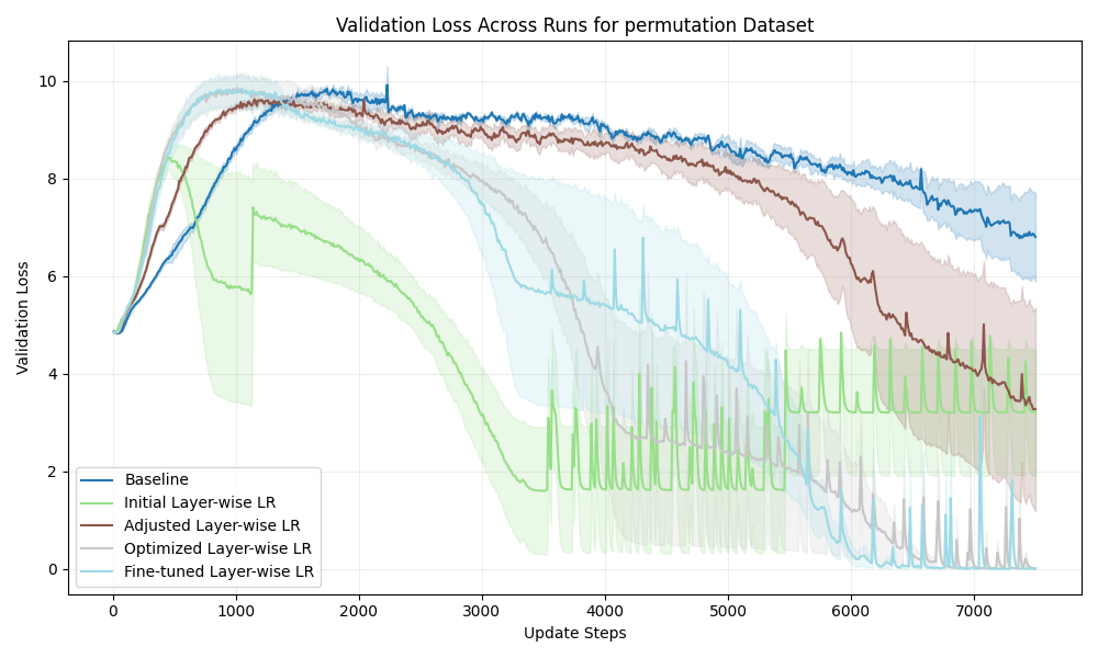 val_loss_permutation.png