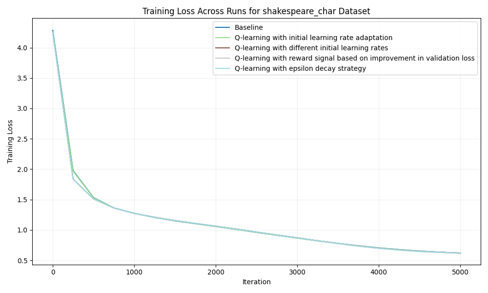 train_loss_shakespeare_char.png