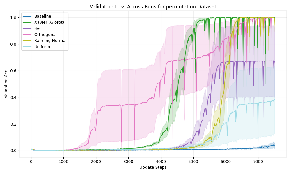 val_acc_permutation.png