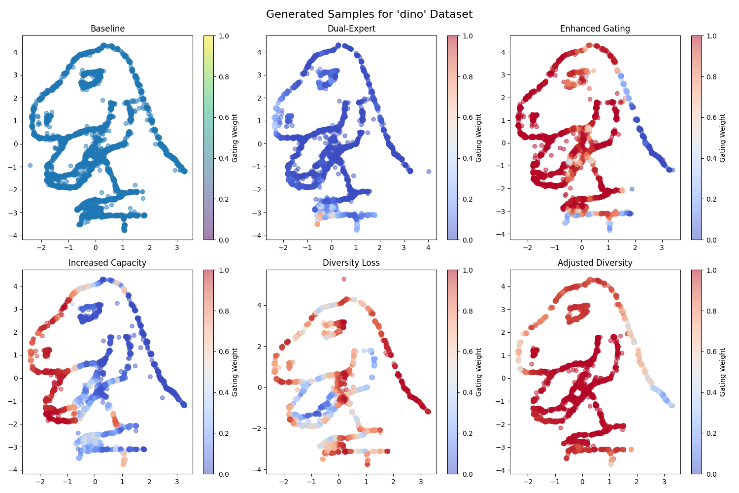 dino_generated_samples.png