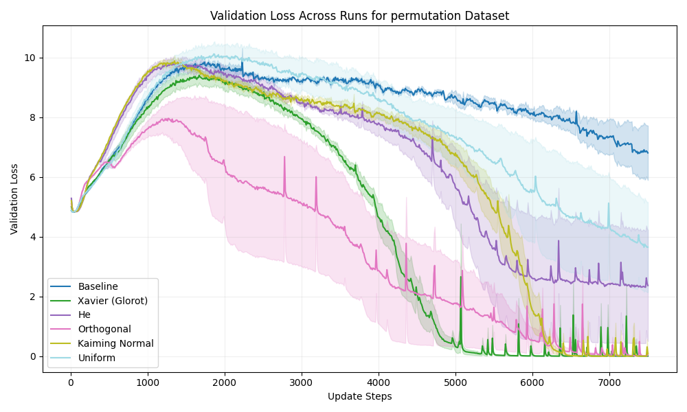 val_loss_permutation.png