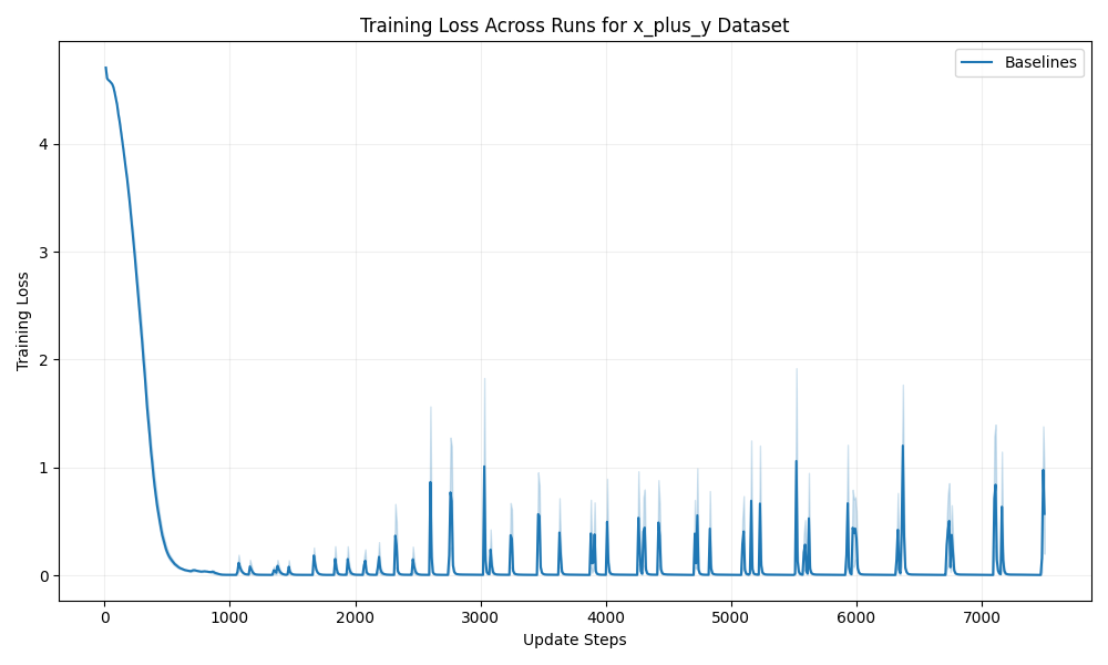 train_loss_x_plus_y.png