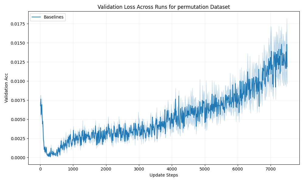 val_acc_permutation.png