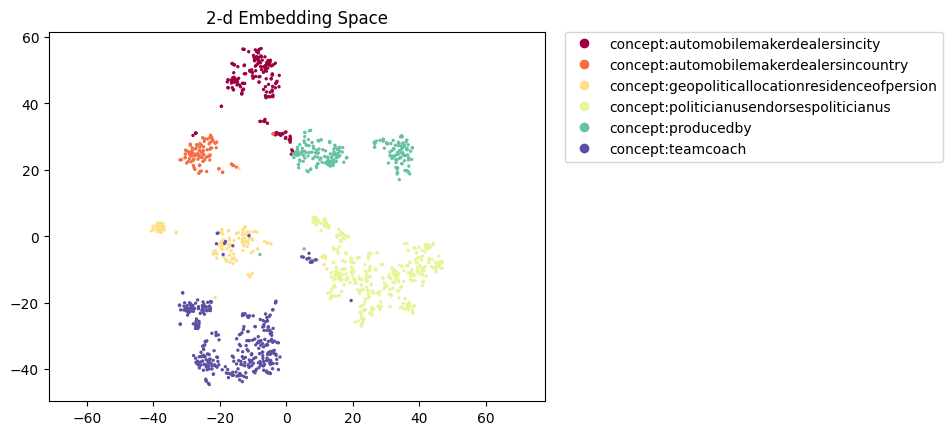 relbert-roberta-large-nce-e-semeval2012.figure.png