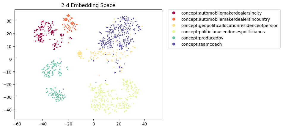 relbert-roberta-large-triplet-b-semeval2012.figure.png