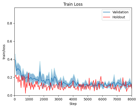 Training loss