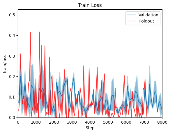 Training loss