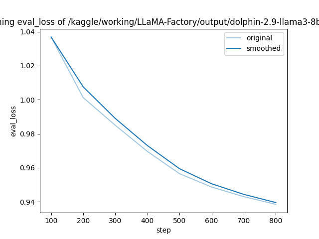 training_eval_loss.png