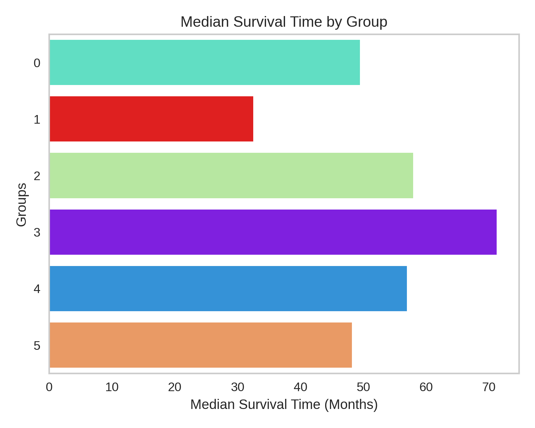 temp_median_survival.png