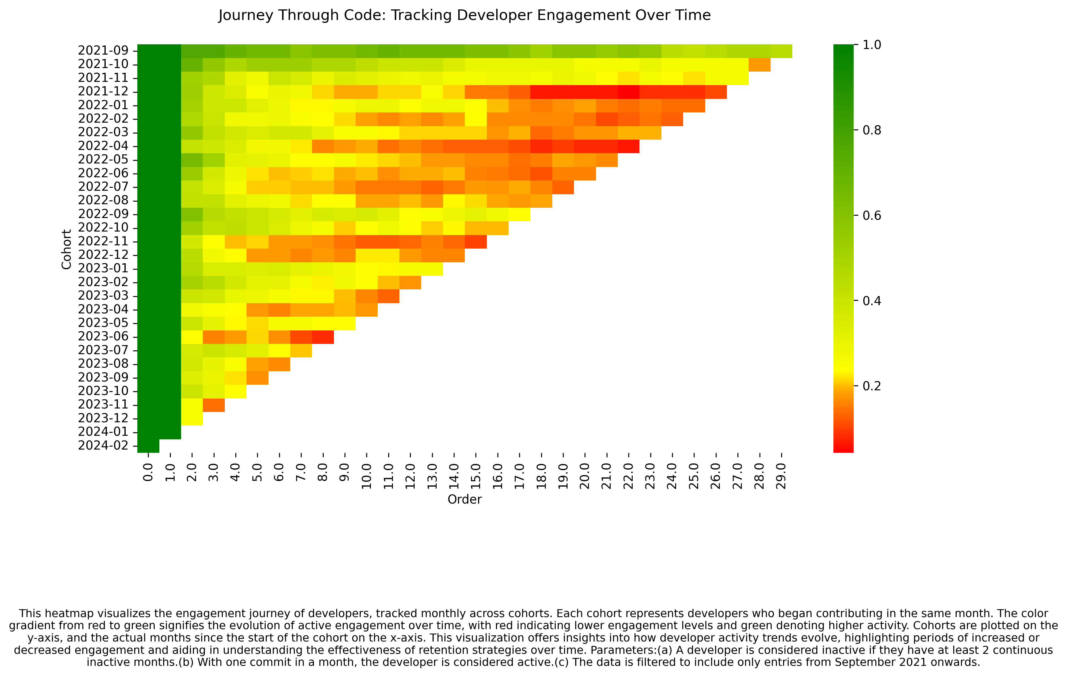 developer_engagement_journey_2024-03-04.png