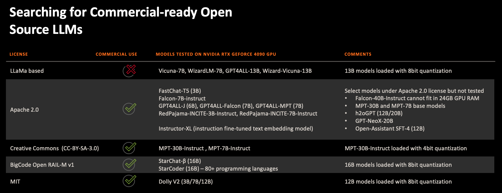 Open Source LLMs.png