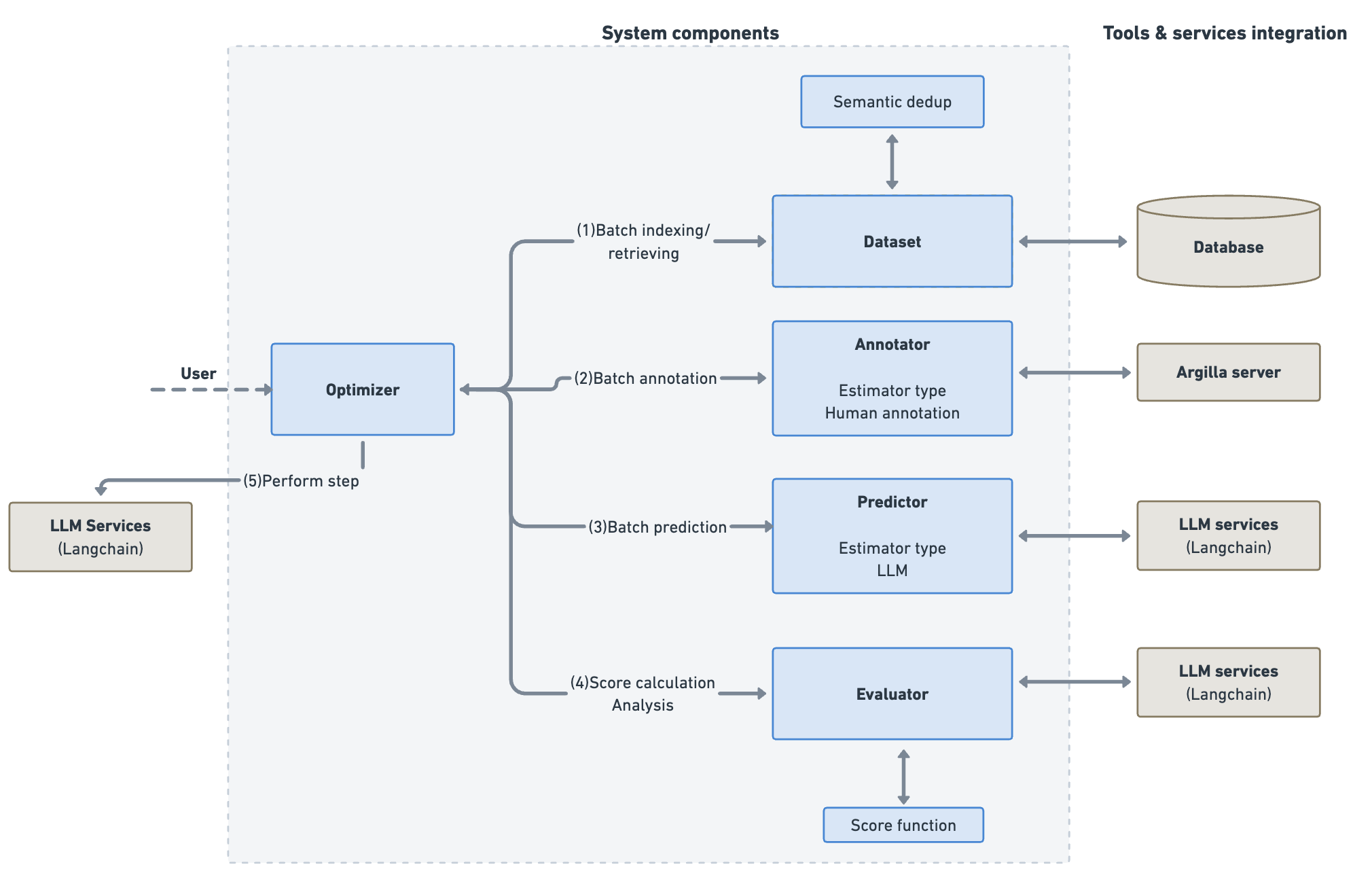 arch_overview.png