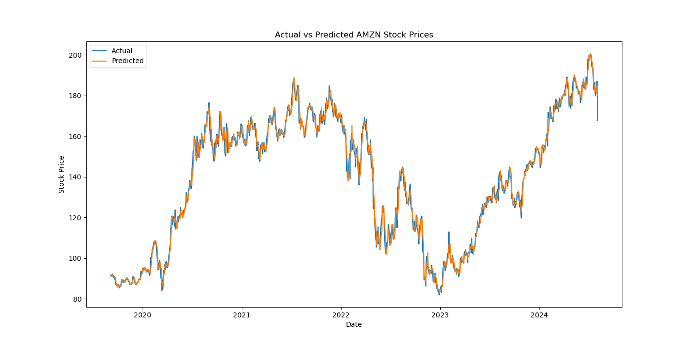 AMZN_actual_vs_predicted.png