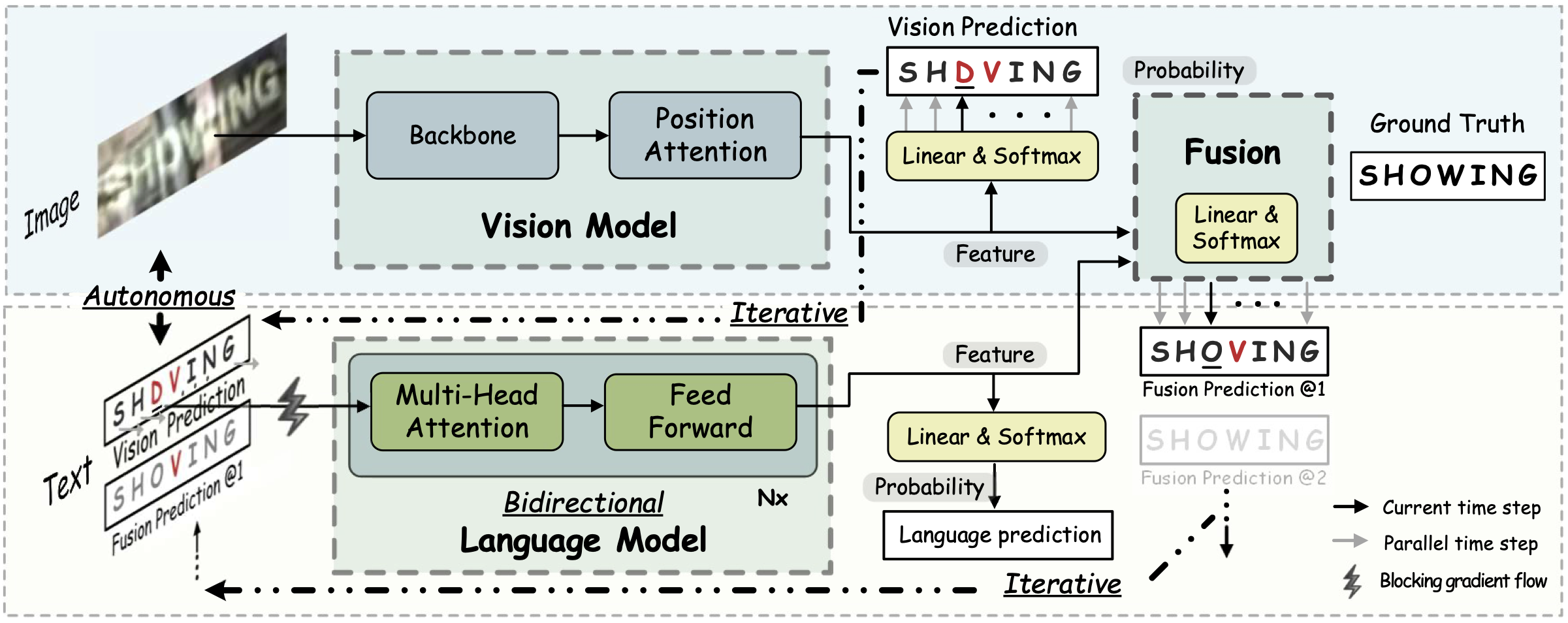 framework