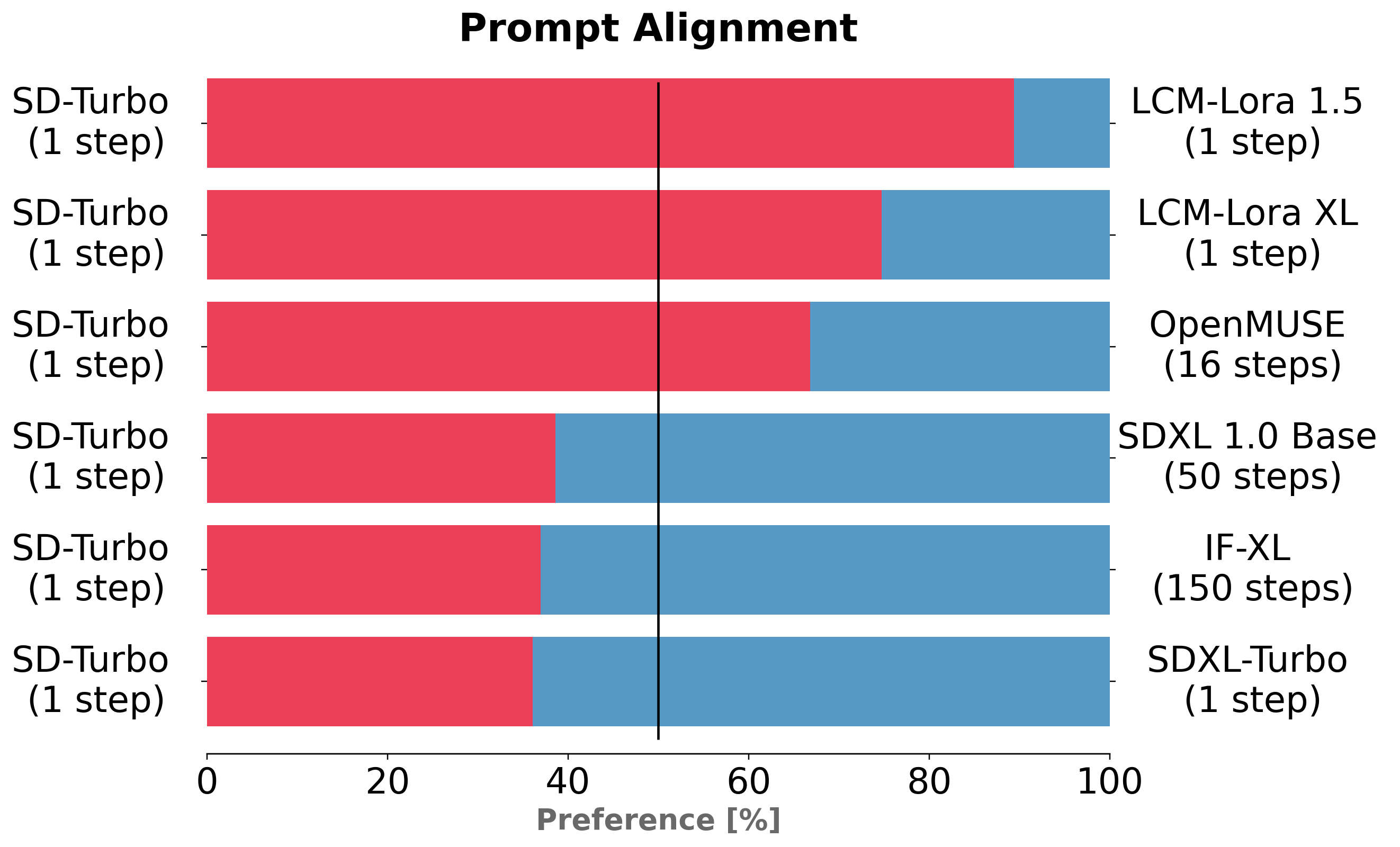 prompt_alignment_one_step.png