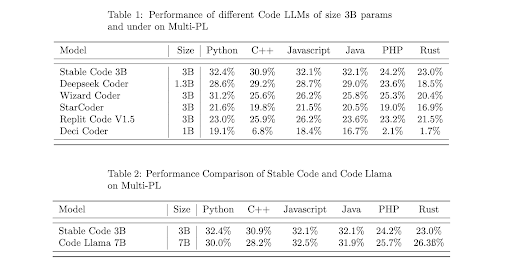 stable_code_3b_evals.png